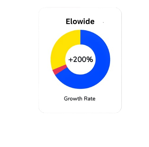 Elowide-growth-rate-picture